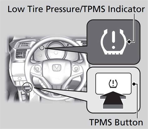 2012 TPMS Reset Not Working